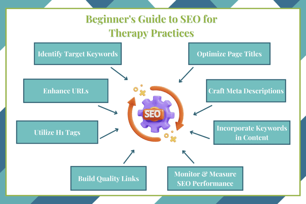 A step-by-step beginner's guide to SEO Basics
