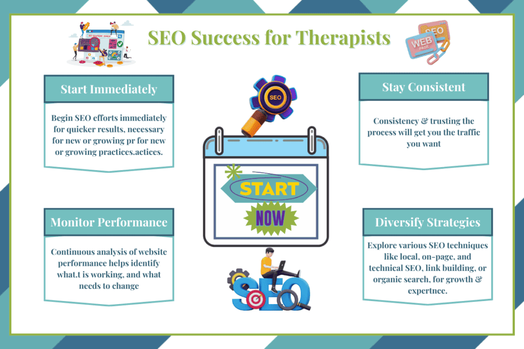 Focus on SEO: SEO Success for Therapists