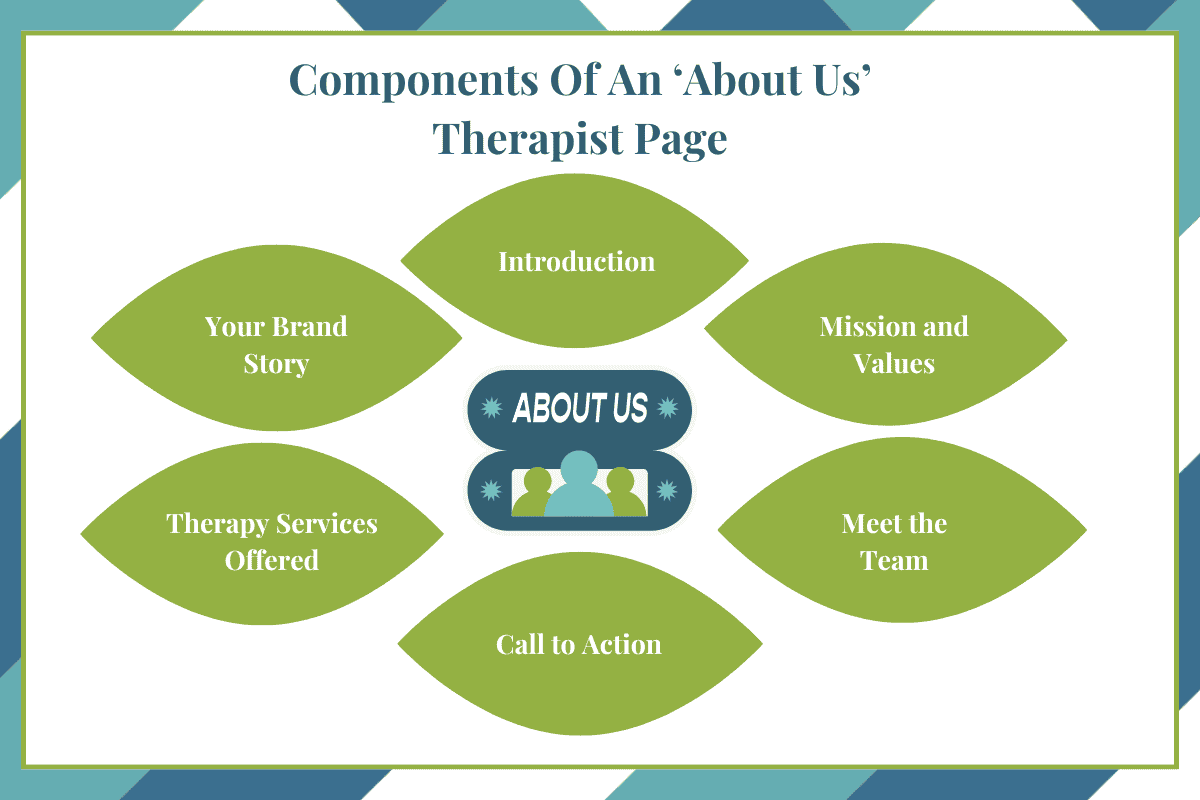 How To Write An About Us Page As A Therapist?